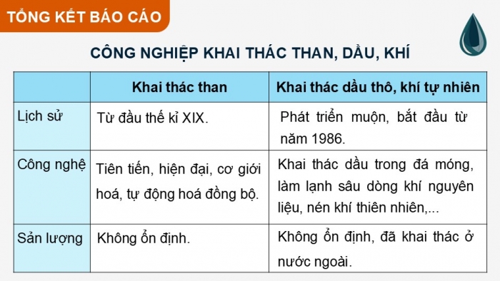 Giáo án điện tử Địa lí 12 kết nối Bài 16: Một số ngành công nghiệp