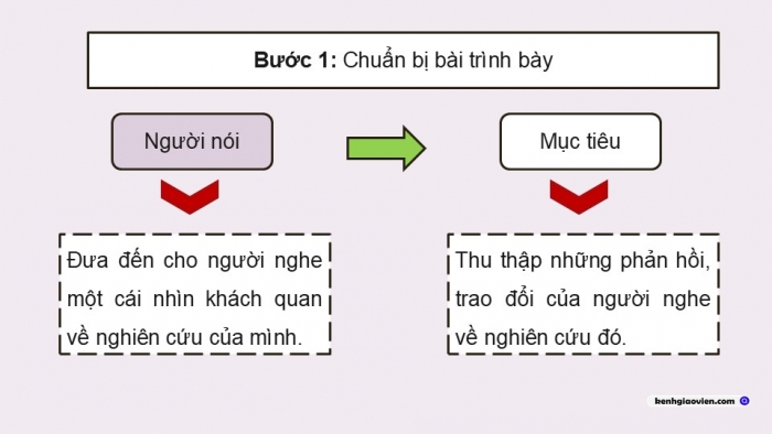 Giáo án điện tử Ngữ văn 12 kết nối Bài 5: Trình bày báo cáo kết quả nghiên cứu về một vấn đề tự nhiên hoặc xã hội