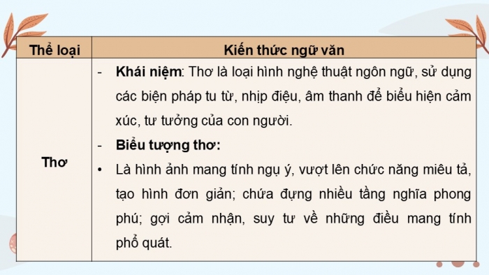 Giáo án điện tử Ngữ văn 12 kết nối Bài Ôn tập học kì I