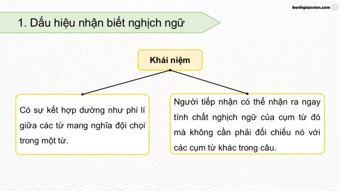 Giáo án điện tử Ngữ văn 12 cánh diều Bài 4: Biện pháp tu từ nghịch ngữ