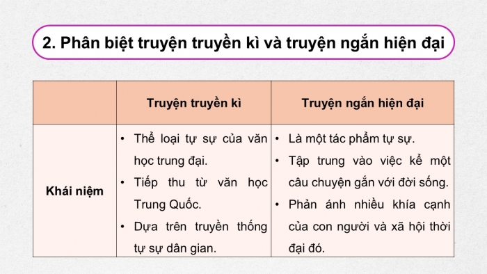 Giáo án điện tử Ngữ văn 12 cánh diều Bài Ôn tập và tự đánh giá cuối học kì I