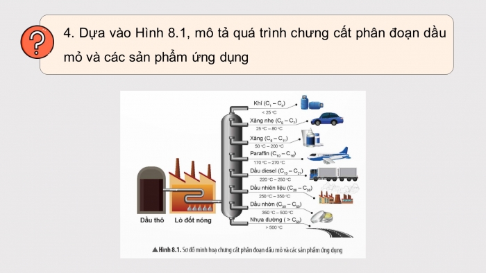 Giáo án điện tử chuyên đề Hoá học 11 chân trời Bài 8: Chế biến dầu mỏ