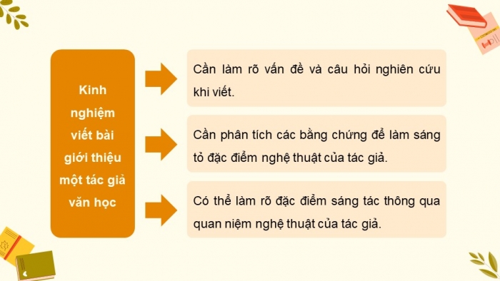 Giáo án điện tử chuyên đề Ngữ văn 11 chân trời CĐ 3 Phần 2: Viết bài giới thiệu về một tác giả văn học