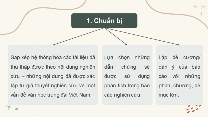 Giáo án điện tử chuyên đề Ngữ văn 11 cánh diều CĐ 1 Phần II: Viết báo cáo nghiên cứu một vấn đề văn học trung đại Việt Nam