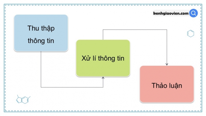 Giáo án điện tử chuyên đề Sinh học 12 chân trời Bài 4 Dự án: Tìm hiểu về một số sản phẩm chuyển gene và triển vọng của công nghệ gene