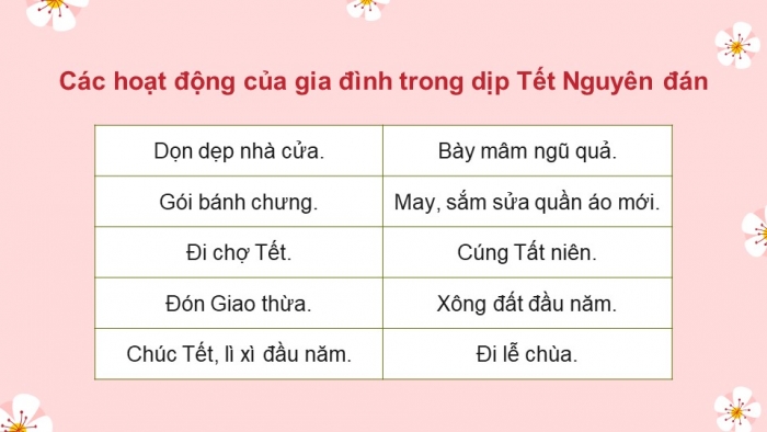 Giáo án điện tử Mĩ thuật 5 chân trời bản 1 Bài 3: Ngày Tết trong gia đình