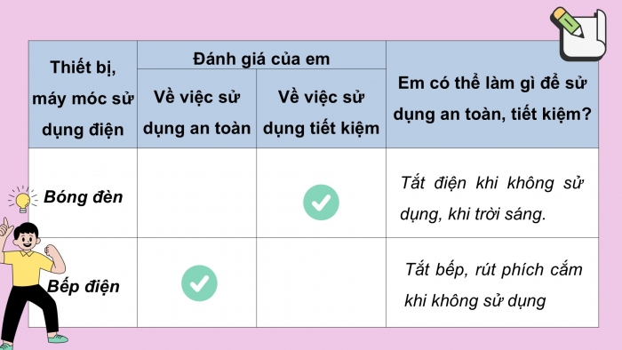 Giáo án điện tử Khoa học 5 cánh diều Bài Ôn tập chủ đề Năng lượng