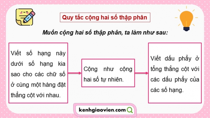 Giáo án điện tử Toán 5 cánh diều Bài 25: Cộng các số thập phân