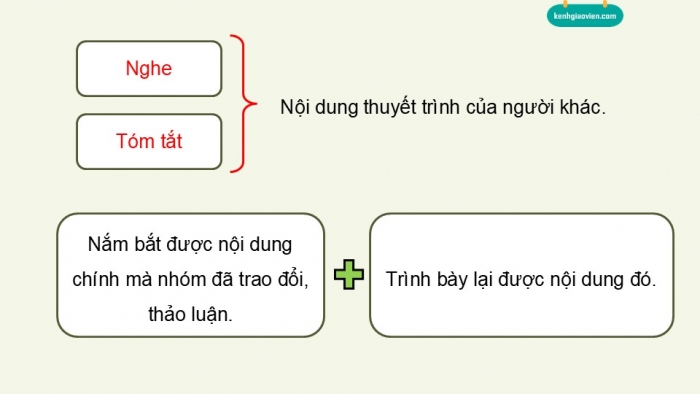 Giáo án điện tử Ngữ văn 9 kết nối Bài 5: Thảo luận về một vấn đề đáng quan tâm trong đời sống phù hợp với lứa tuổi (được gợi ra từ tác phẩm văn học)