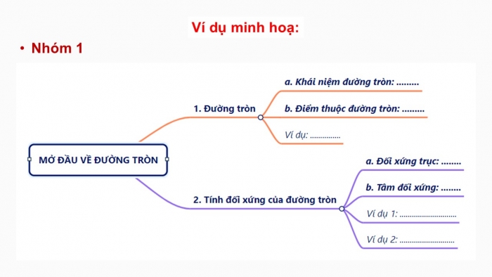 Giáo án điện tử Toán 9 kết nối Bài tập cuối chương V