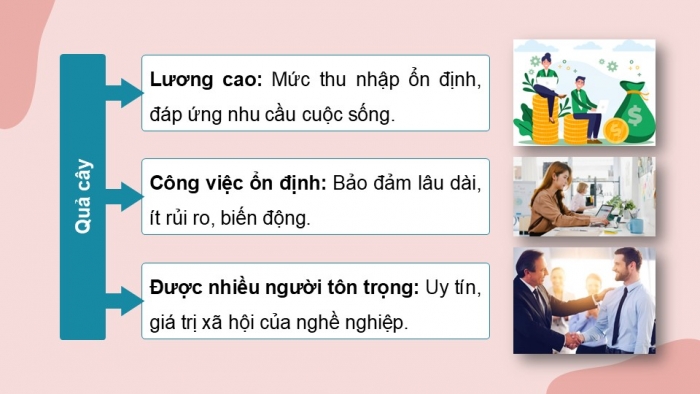 Giáo án điện tử Công nghệ 9 Định hướng nghề nghiệp Chân trời Chủ đề 4: Lựa chọn nghề nghiệp trong lĩnh vực kĩ thuật, công nghệ