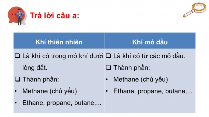 Giáo án điện tử KHTN 9 chân trời - Phân môn Hoá học Bài 23: Nguồn nhiên liệu