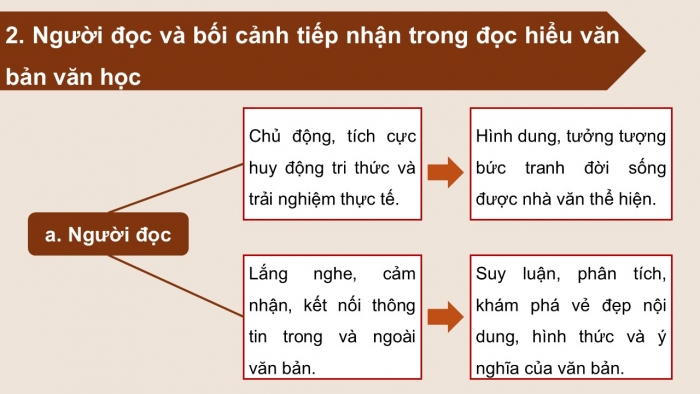 Giáo án điện tử Ngữ văn 9 cánh diều Bài 4: Làng (Kim Lân)