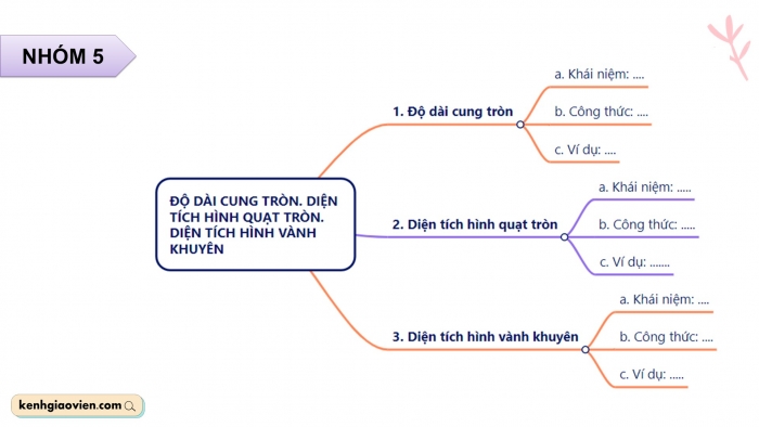 Giáo án điện tử Toán 9 cánh diều Bài tập cuối chương V