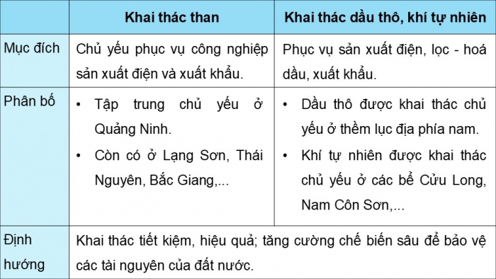 Giáo án điện tử Địa lí 12 kết nối Bài 16: Một số ngành công nghiệp