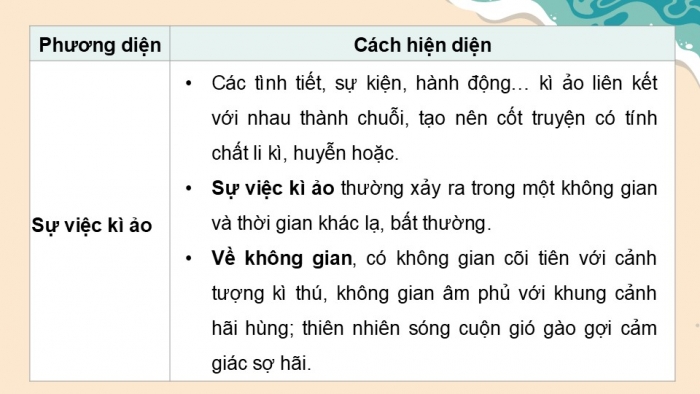 Giáo án điện tử Ngữ văn 12 kết nối Bài 4: Hải khẩu linh từ (Đền thiêng cửa bể, Trích – Đoàn Thị Điểm)