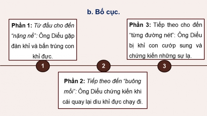 Giáo án điện tử Ngữ văn 12 kết nối Bài 4: Muối của rừng (Trích – Nguyễn Huy Thiệp)