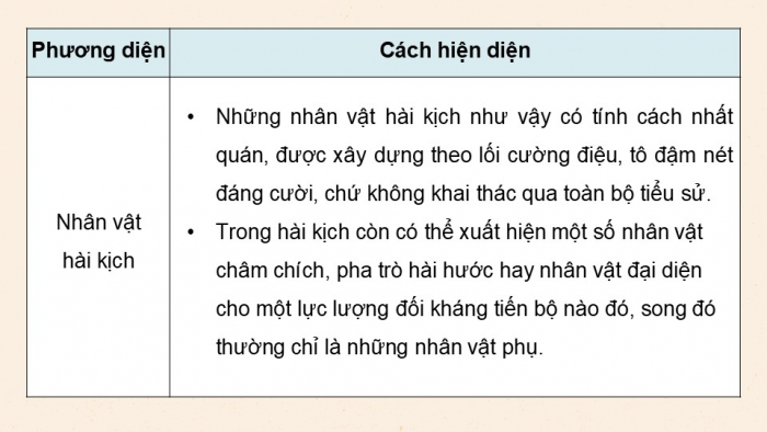 Giáo án điện tử Ngữ văn 12 kết nối Bài 5: Nhân vật quan trọng (Trích Quan thanh tra – Ni-cô-lai Gô-gôn – Nikolai Gogol)