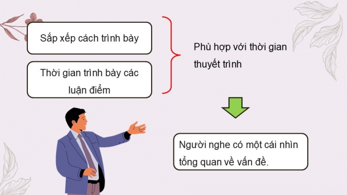 Giáo án điện tử Ngữ văn 12 kết nối Bài 5: Trình bày báo cáo kết quả nghiên cứu về một vấn đề tự nhiên hoặc xã hội