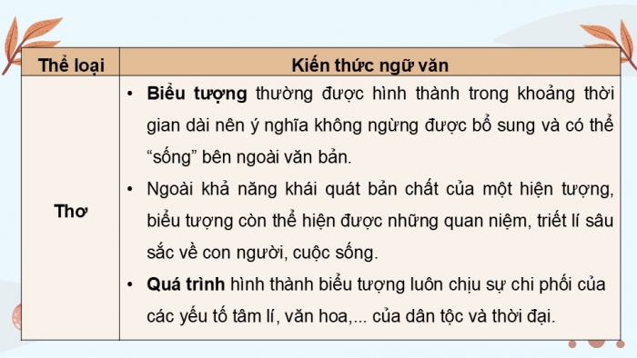 Giáo án điện tử Ngữ văn 12 kết nối Bài Ôn tập học kì I