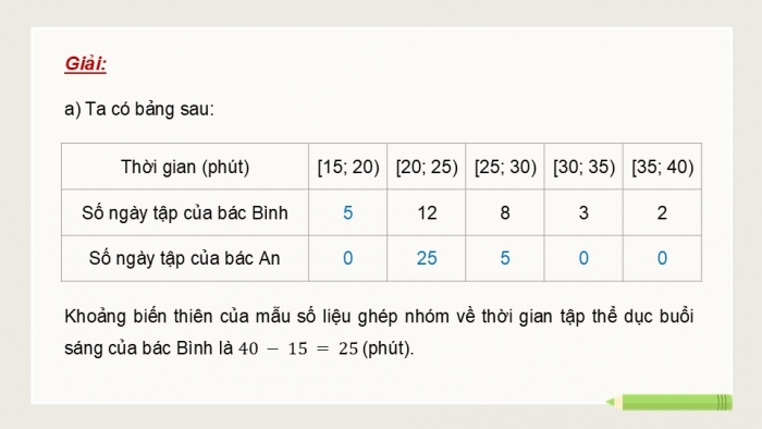 Giáo án điện tử Toán 12 chân trời Bài 1: Khoảng biến thiên và khoảng tứ phân vị của mẫu số liệu ghép nhóm