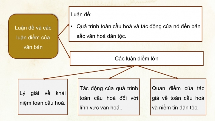 Giáo án điện tử Ngữ văn 12 cánh diều Bài 5: Toàn cầu hóa và bản sắc văn hóa dân tộc (Phan Hồng Giang)