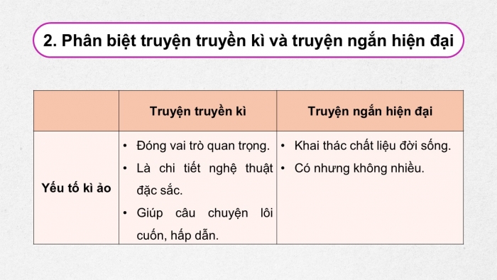 Giáo án điện tử Ngữ văn 12 cánh diều Bài Ôn tập và tự đánh giá cuối học kì I