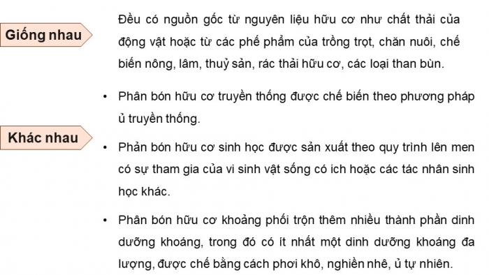 Giáo án điện tử chuyên đề Hoá học 11 chân trời Bài 3: Phân bón hữu cơ