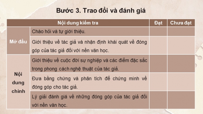 Giáo án điện tử chuyên đề Ngữ văn 11 chân trời CĐ 3 Phần 3: Thuyết trình giới thiệu về một tác giả văn học