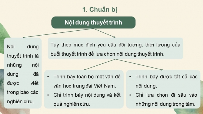 Giáo án điện tử chuyên đề Ngữ văn 11 cánh diều CĐ 1 Phần III: Thuyết trình một vấn đề văn học trung đại Việt Nam