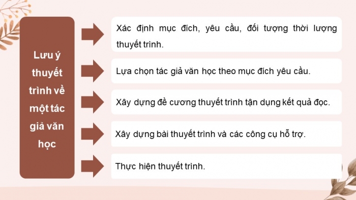 Giáo án điện tử chuyên đề Ngữ văn 11 cánh diều CĐ 3 Phần IV: Thuyết trình về một tác giả văn học