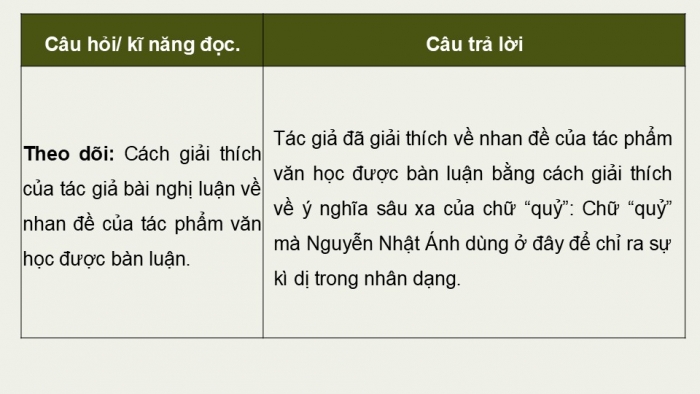 Giáo án điện tử Ngữ văn 9 kết nối Bài 4: Từ 