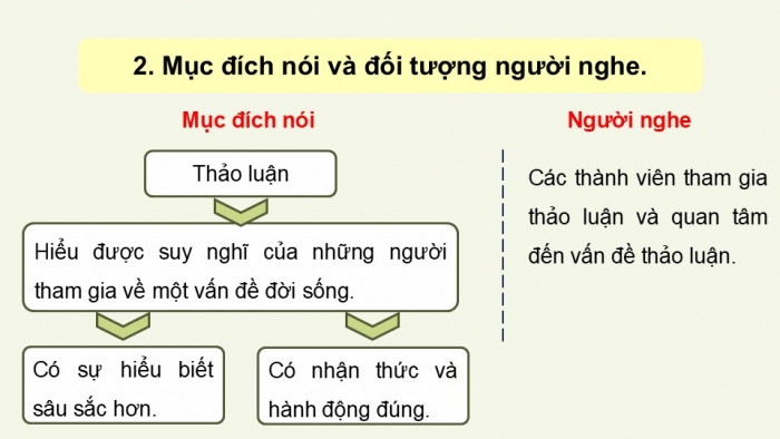 Giáo án điện tử Ngữ văn 9 kết nối Bài 5: Thảo luận về một vấn đề đáng quan tâm trong đời sống phù hợp với lứa tuổi (được gợi ra từ tác phẩm văn học)