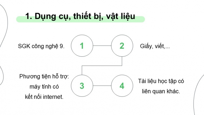 Giáo án điện tử Công nghệ 9 Định hướng nghề nghiệp Chân trời Dự án: Nghề nghiệp tương lai của em