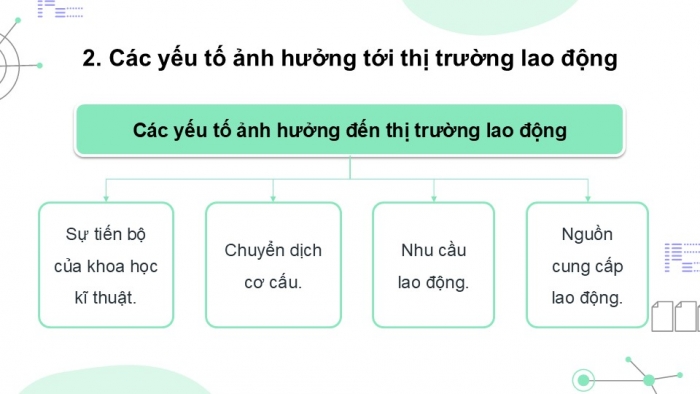 Giáo án điện tử Công nghệ 9 Định hướng nghề nghiệp Cánh diều Bài 3: Thị trường lao động kĩ thuật, công nghệ tại Việt Nam