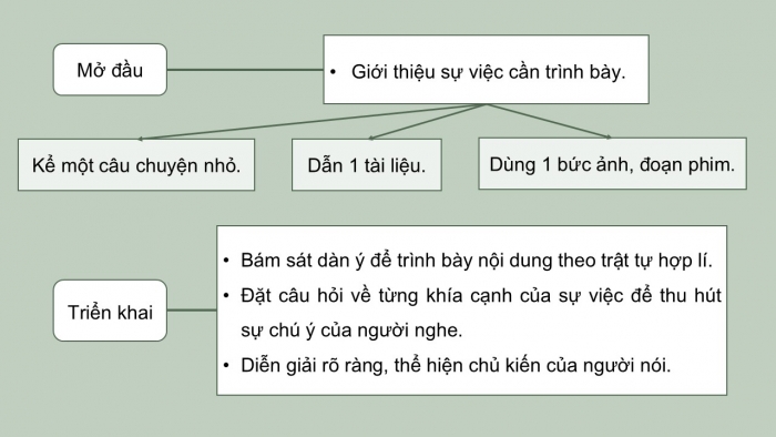 Giáo án điện tử Ngữ văn 9 cánh diều Bài 5: Trình bày ý kiến về một sự việc có tính thời sự