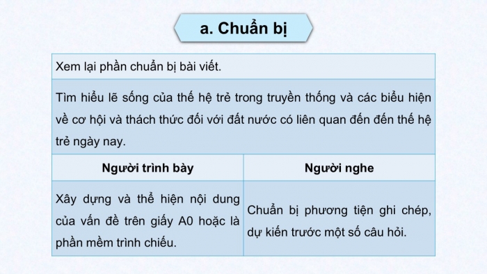 Giáo án điện tử Ngữ văn 12 cánh diều Bài 4: Thuyết trình về một vấn đề của tuổi trẻ có liên quan đến cơ hội và thách thức đối với đất nước