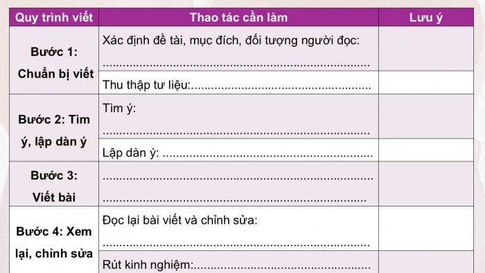 Giáo án điện tử Ngữ văn 12 cánh diều Bài 5: Viết bài nghị luận về vai trò của văn học đối với tuổi trẻ