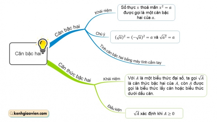 Giáo án điện tử Toán 9 chân trời Bài tập cuối chương 3