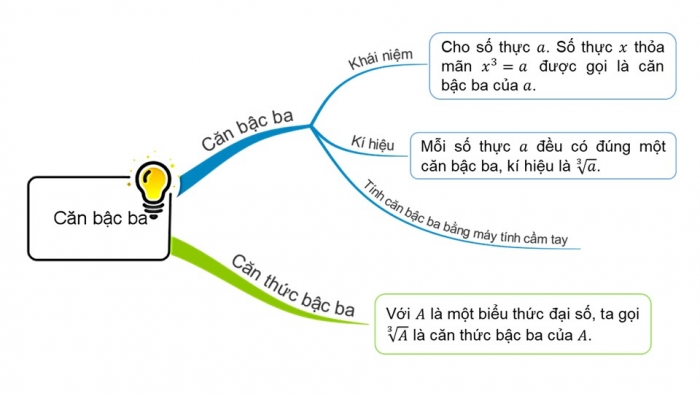 Giáo án điện tử Toán 9 chân trời Bài tập cuối chương 3