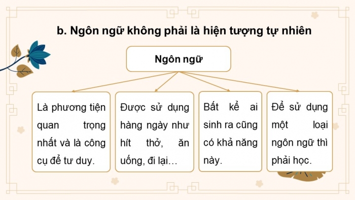 Giáo án điện tử chuyên đề Ngữ văn 11 cánh diều CĐ 2: Tìm hiểu ngôn ngữ trong đời sống xã hội hiện đại