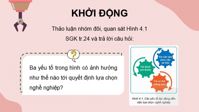 Giáo án điện tử Công nghệ 9 Định hướng nghề nghiệp Kết nối Bài 4: Quy trình lựa chọn nghề nghiệp