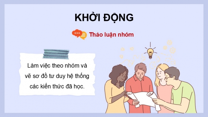 Giáo án điện tử Công nghệ 9 Định hướng nghề nghiệp Chân trời Bài Ôn tập