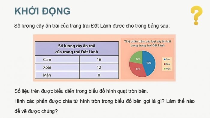 Giáo án điện tử Toán 9 chân trời Bài 4: Hình quạt tròn và hình vành khuyên