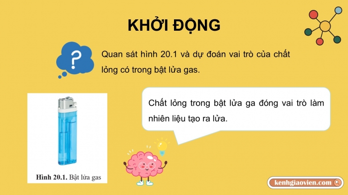 Giáo án điện tử KHTN 9 cánh diều - Phân môn Hoá học Bài 20: Hydrocarbon, alkane