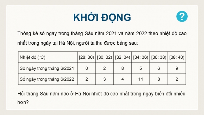 Giáo án điện tử Toán 12 kết nối Bài 9: Khoảng biến thiên và khoảng tứ phân vị