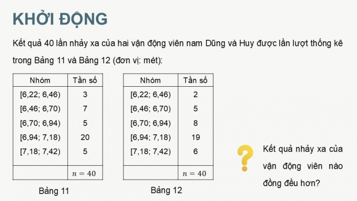 Giáo án điện tử Toán 12 cánh diều Bài 2: Phương sai, độ lệch chuẩn của mẫu số liệu ghép nhóm