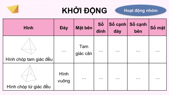 Giáo án PPT dạy thêm Toán 8 cánh diều Bài tập cuối chương IV