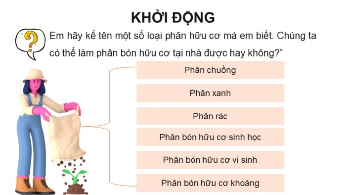 Giáo án điện tử chuyên đề Hoá học 11 chân trời Bài 3: Phân bón hữu cơ