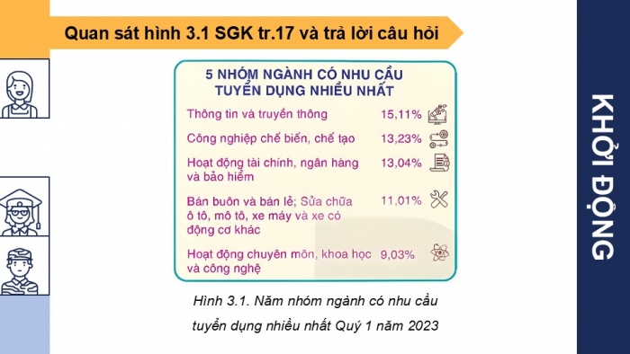 Giáo án điện tử Công nghệ 9 Định hướng nghề nghiệp Kết nối Bài 3: Thị trường lao động kĩ thuật, công nghệ tại Việt Nam